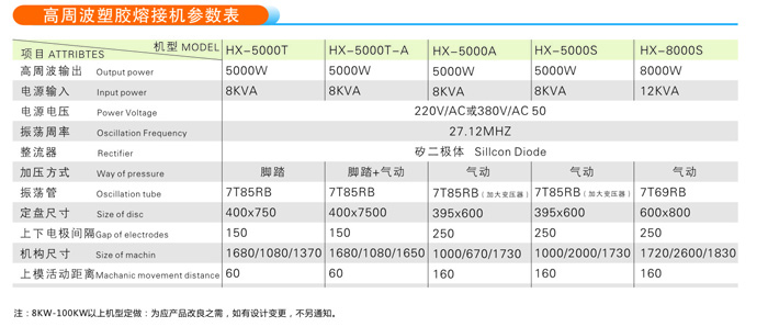 转盘式高周波熔接机